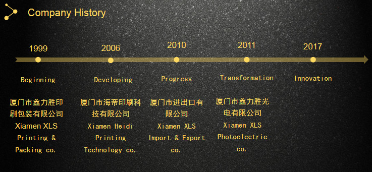 الصين Xiamen XinLiSheng Enterprise (I/E) Co.,Ltd ملف الشركة